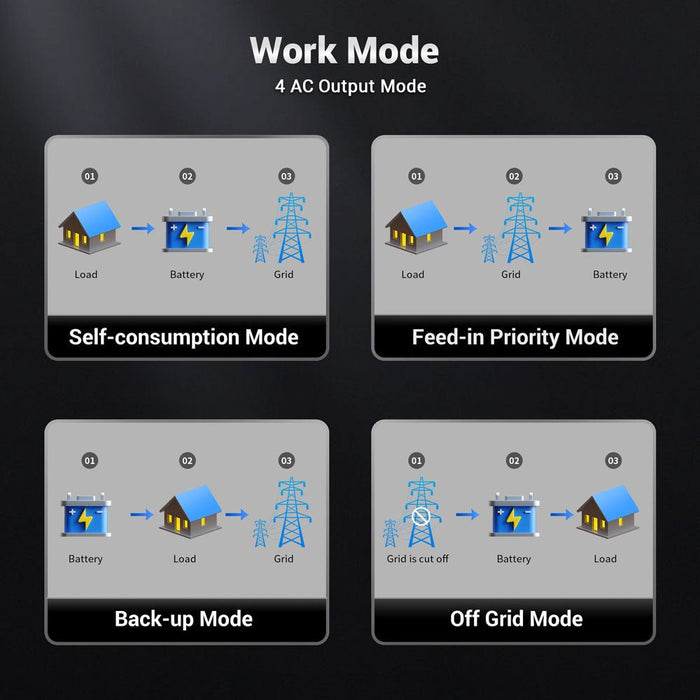 SunGoldPower 11.4KW 48V Split Phase Hybrid Inverter