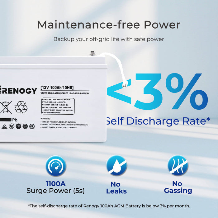 Renogy 400W Complete Kit