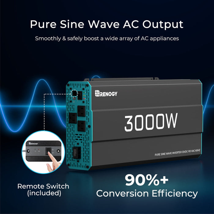 Renogy 400W Complete Kit