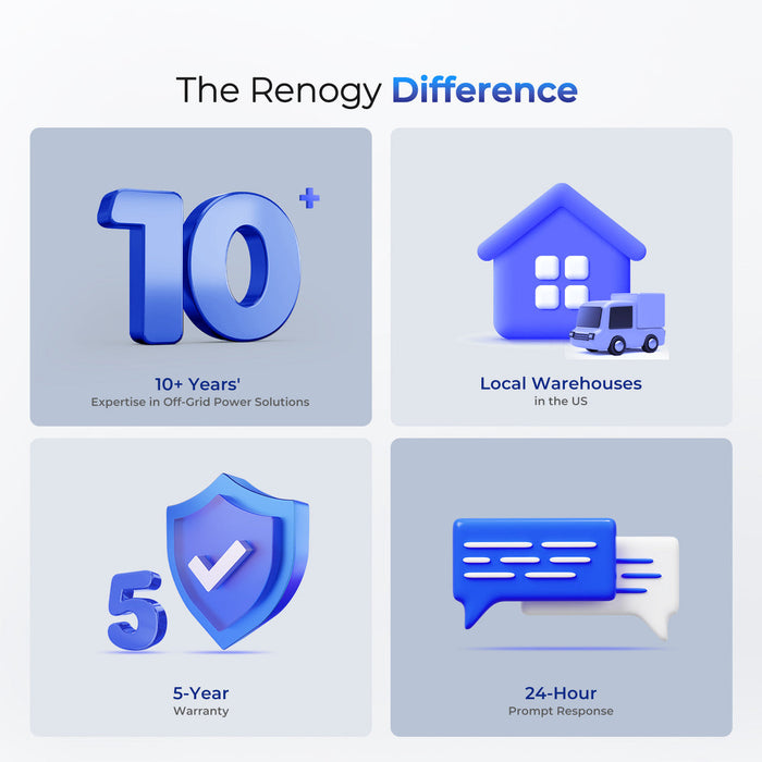 Renogy 400W Complete Kit