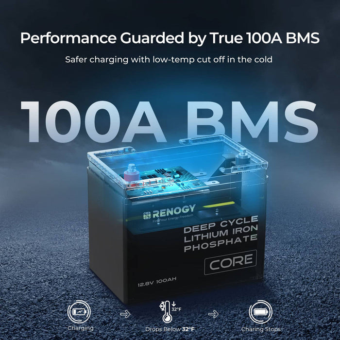 Renogy 400W Complete Kit