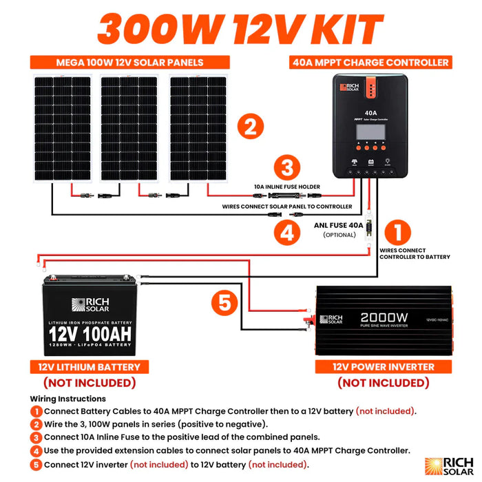 Rich Solar 300 Watt Solar Kit With 40A MPPT Controller