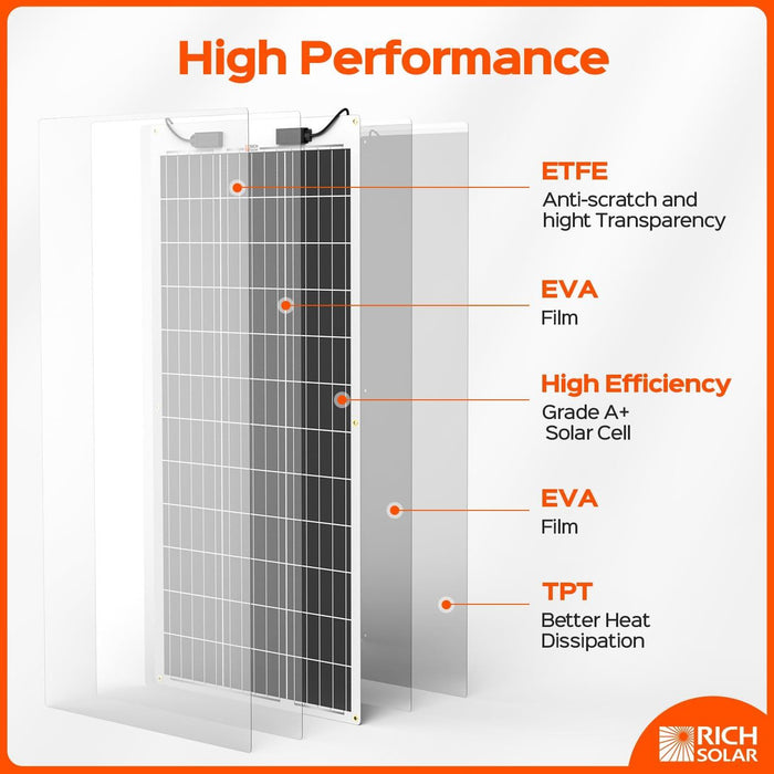 Rich Solar Mega 100 Watt Flexible Monocrystalline Solar Panel