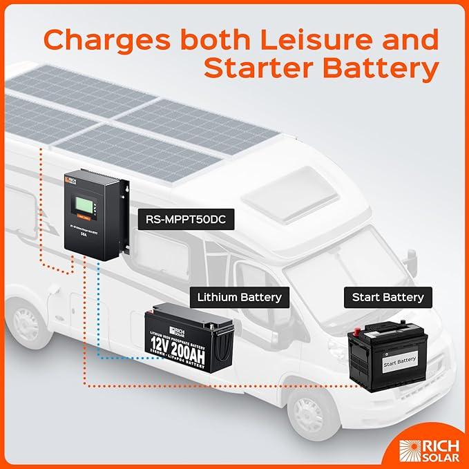 Rich Solar 50 Amp DC to DC Lithium Battery Alternator Charger with MPPT