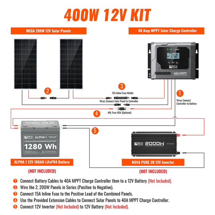Rich Solar 400 Watt Solar Kit
