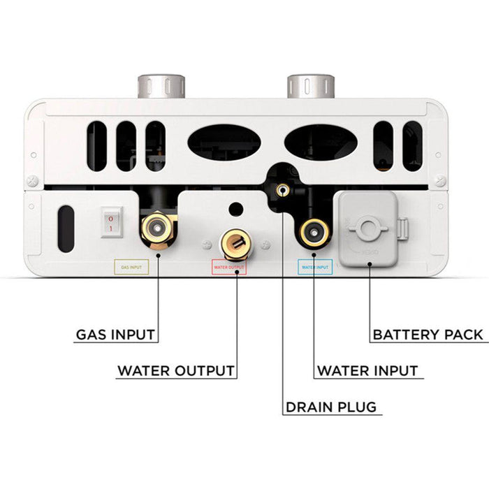 Eccotemp Bundle EL5-PS-LP Luxé Portable Outdoor Tankless Water Heater 1.5 GPM with / EccoFlo Diaphragm 12V Pump and Strainer - BELOW  $498