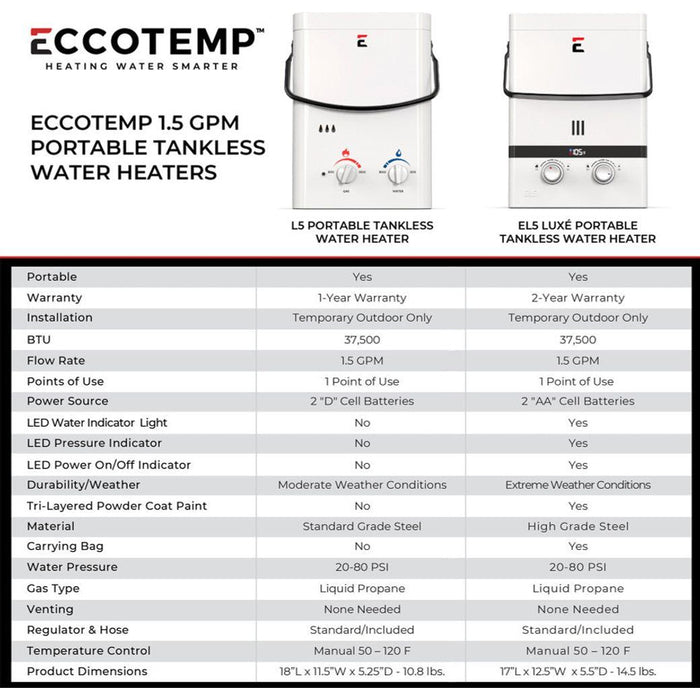 Eccotemp Bundle L5-PS-LP Outdoor Portable Liquid Propane Tankless Water Heater with / EccoFlo Diaphragm 12V Pump and Strainer - BELOW  $498