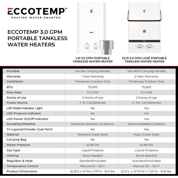 Eccotemp EL10-LP Luxé Outdoor Portable Liquid Propane Tankless Water Heater 3.0 GPM - BELOW  $498