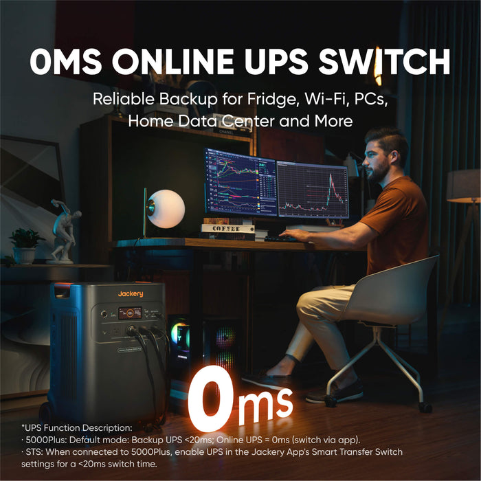 Jackery Explorer 5000 Plus Portable Power Station