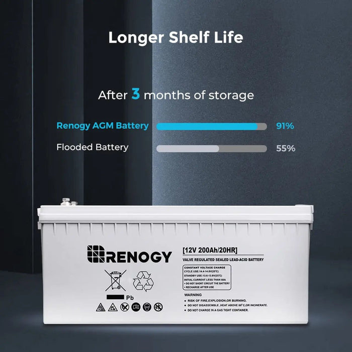 Renogy 12 Volt 200Ah Deep Cycle AGM Battery