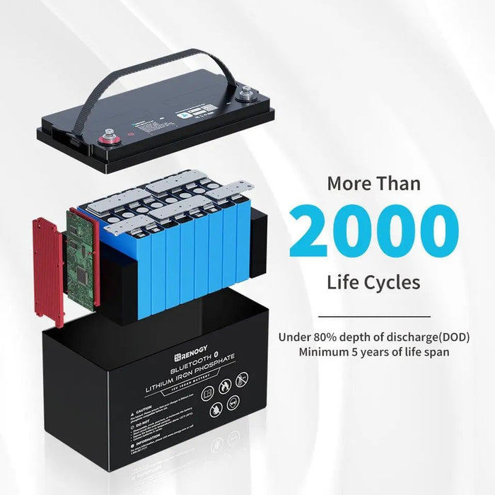 Renogy 12V 100Ah Lithium Iron Phosphate Battery with Bluetooth