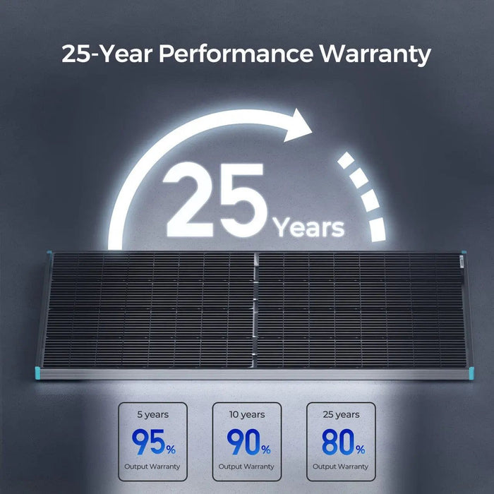 Renogy 220 Watt 12 Volt Bifacial Monocrystalline Solar Panel