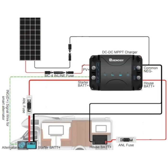 Renogy 30A/50A DC-DC Charger + 12V Battery Bank + 200W 12V Mono Solar Panels Complete RV Solar Kit