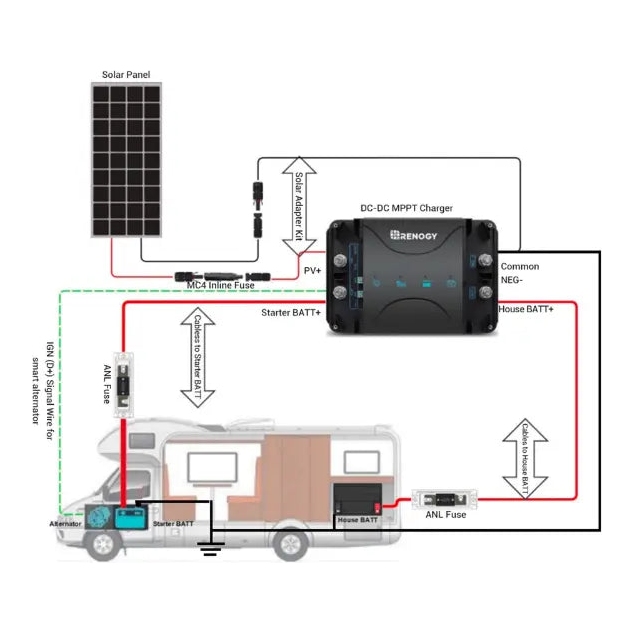 Renogy DCC50S 12V 50A DC-DC On-Board Battery Charger with MPPT