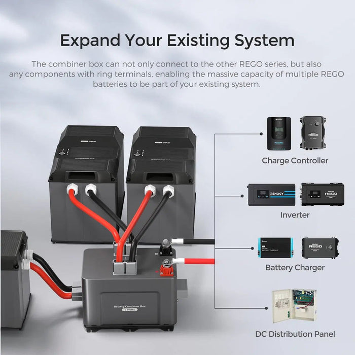 Renogy REGO 3 Port 400A Battery Combiner Box