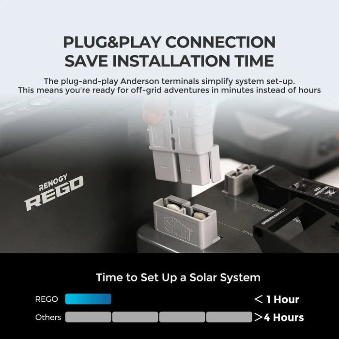 Renogy REGO 4 Port 400A System Combiner Box