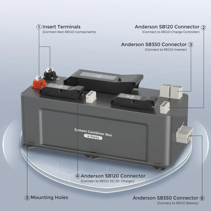 Renogy REGO 4 Port 400A System Combiner Box