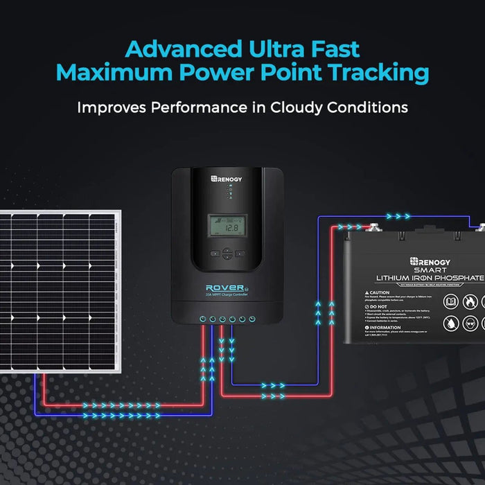 Renogy Rover Li 20 Amp MPPT Charge Controller