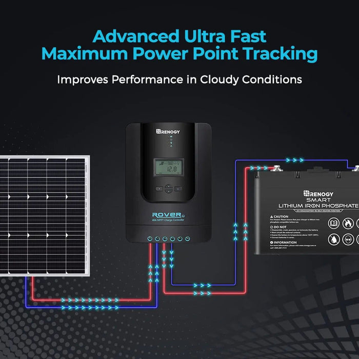 Renogy Rover Li 40 Amp MPPT Charge Controller