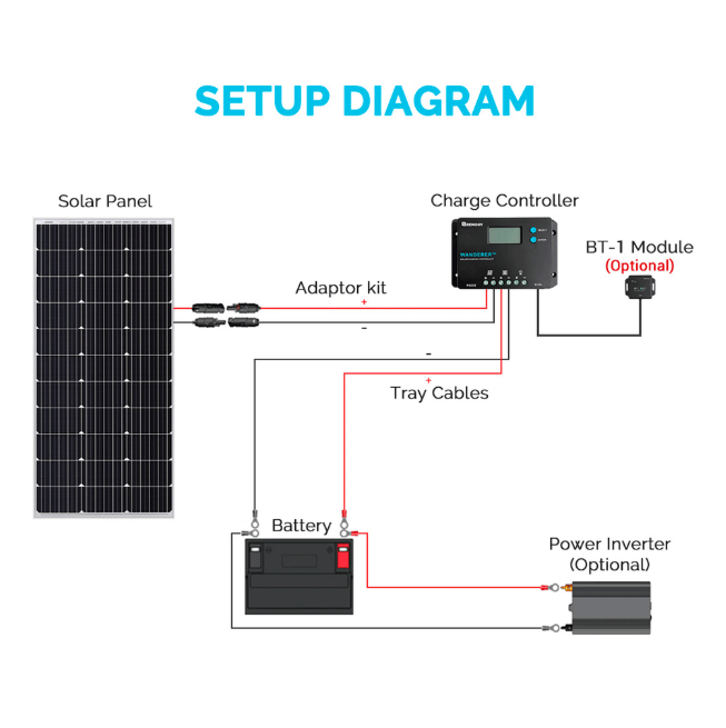 Renogy Wanderer 10A Charge Controller RNG-CTRL-WND10